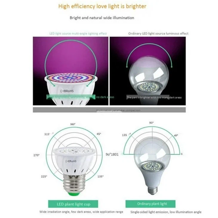 E27 80 Plant Grow Lamp 2