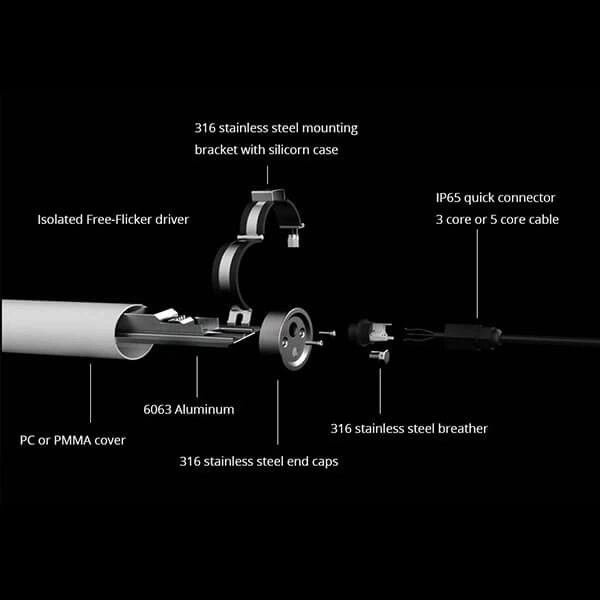 IP69K LED Tri Proof Light detail