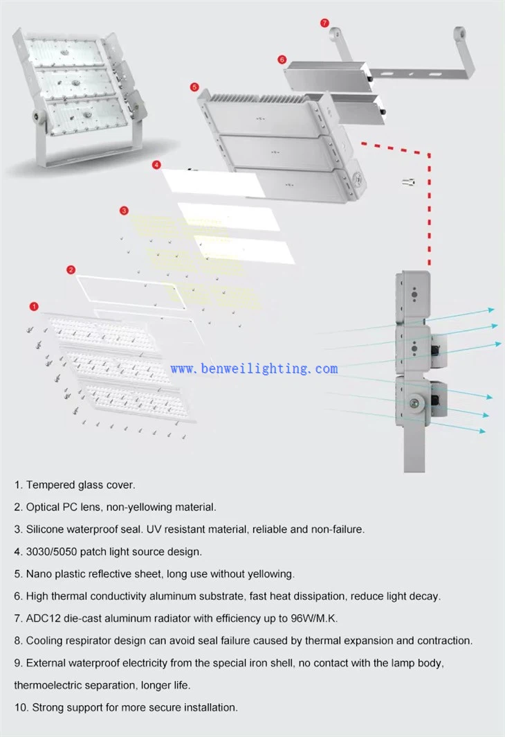 Ip66 Sport Stadium Floodlight  4